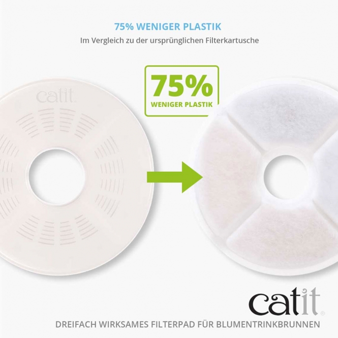 Catit Triple Action Filter rahmenlos - 6 Stück – Bild 6